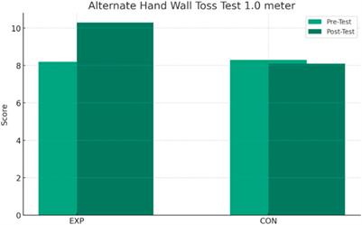 A 16-week school-based intervention improves physical fitness in Slovenian children: a randomized controlled trial